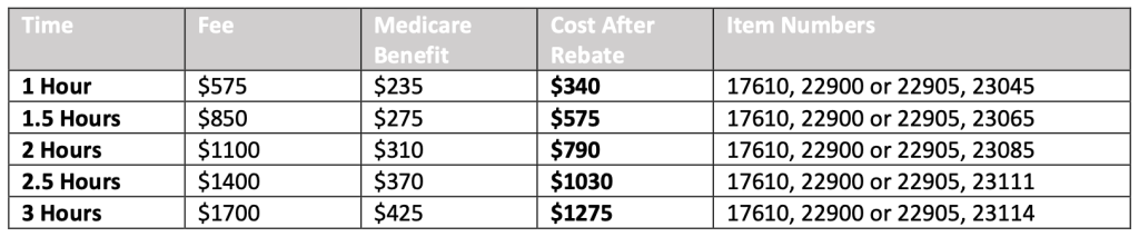 Affordable IV Sedation costs Perth